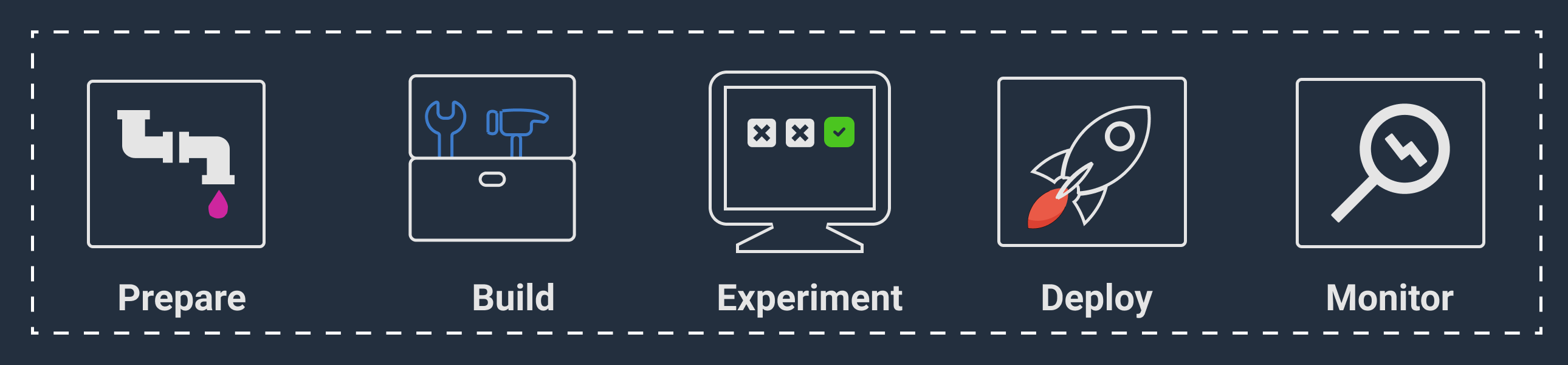 ml-development-workflow