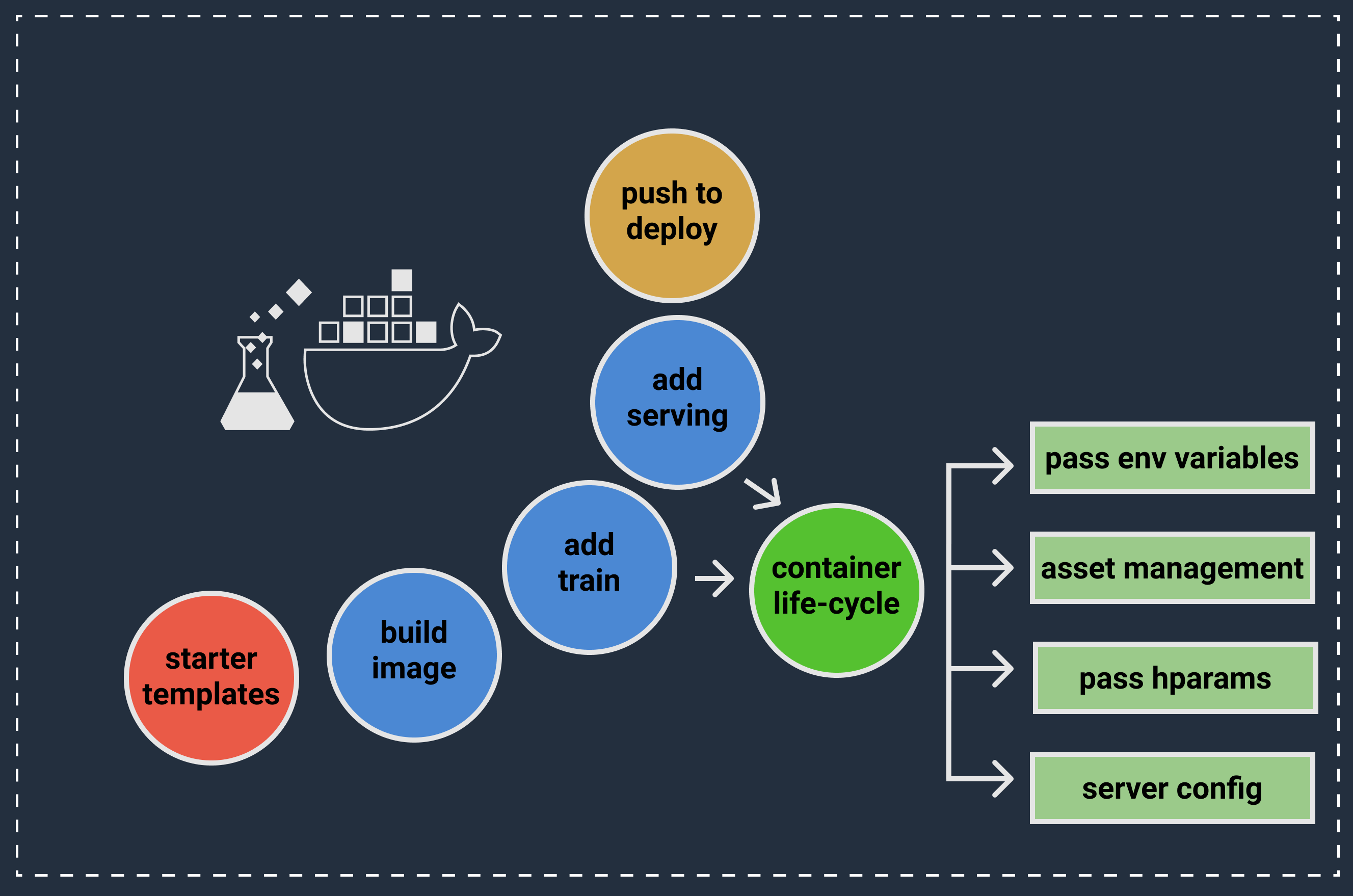 mldock full features